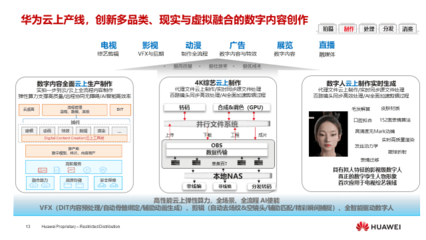 華為燕興 超高清技術創新，媒體融合新動力，數字內容制作服務