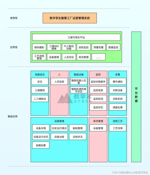 白皮書 數(shù)字孿生工廠——成就智能制造的未來