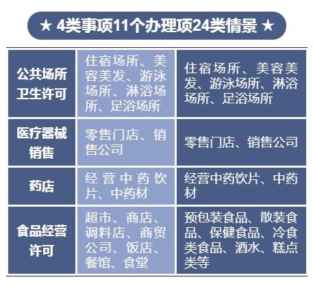 標準引領(lǐng)規(guī)范，數(shù)字賦能審批——國際港務(wù)區(qū)AI制圖創(chuàng)新推動兩化融合的政務(wù)服務(wù)新模式