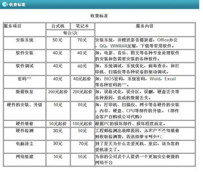 呼和浩特賽罕區(qū)電腦維修公司推薦 58網(wǎng)鄰?fù)ㄖ焖俳鉀Q電腦問(wèn)題